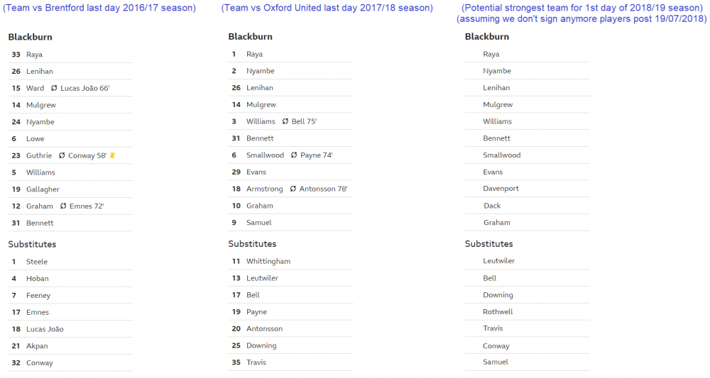 Blackburn Rovers.png