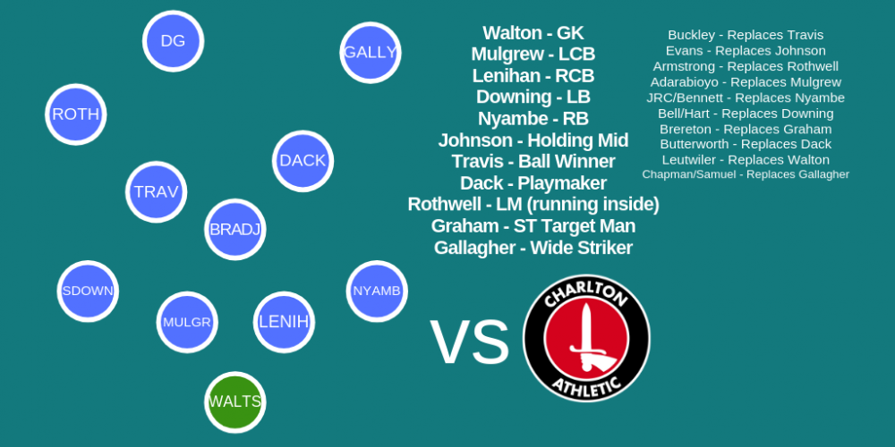 Blackburn Line-Up Prediction.png