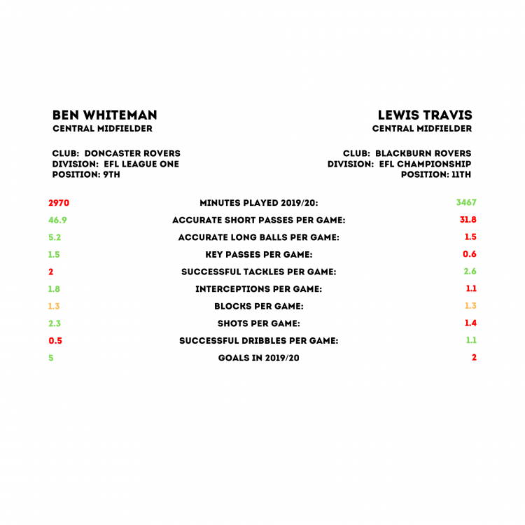 Ben Whiteman vs Lewis Travis.png