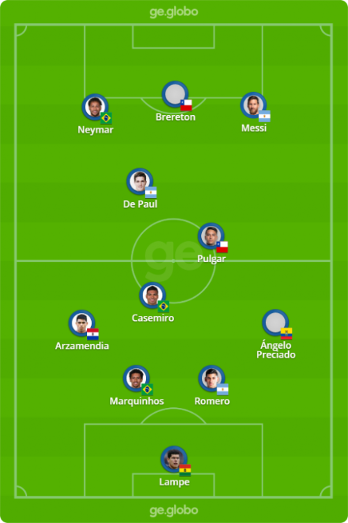 selecao-copa-america-cerca-2.png