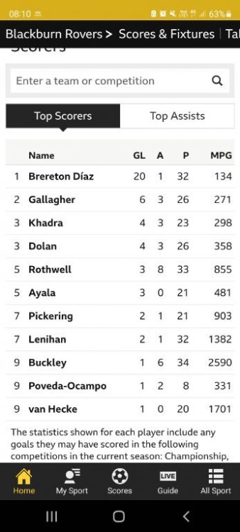 Screenshot_20220225-081037_BBC Sport.jpg