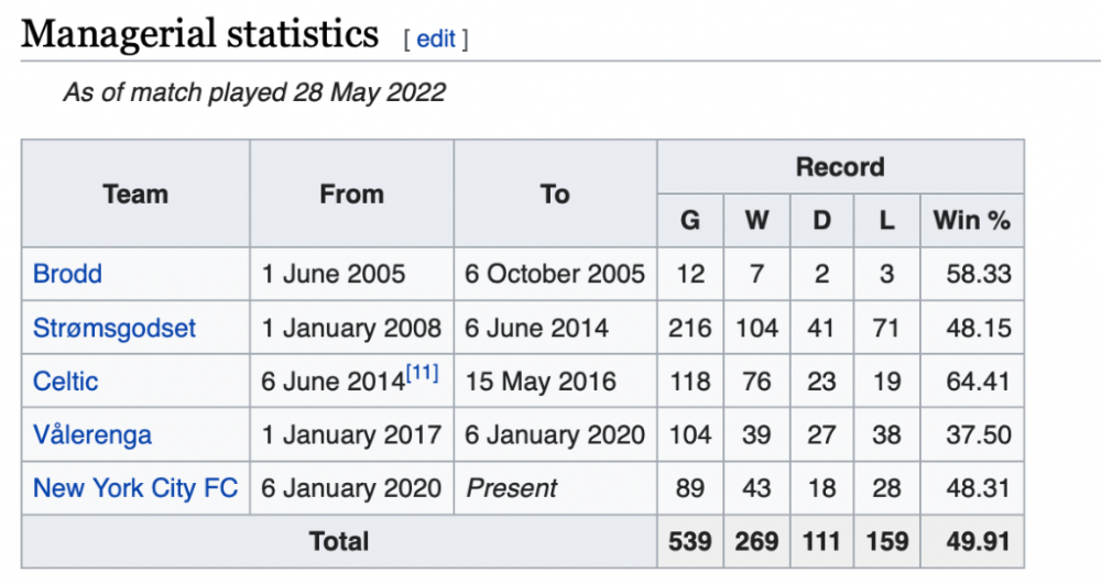 Screenshot 2022-06-07 at 19.58.47.png