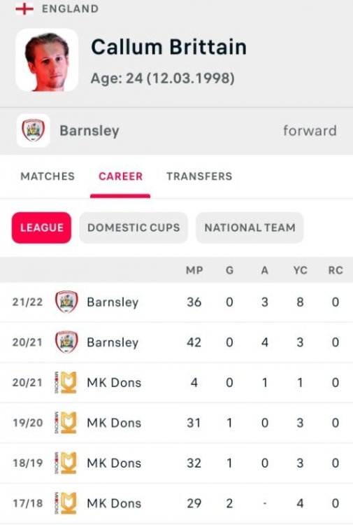 Screenshot_20220720-140826_Flashscore UK.jpg