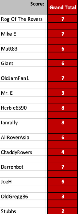 Screenshot 2022-12-03 at 21.04.08pm.png