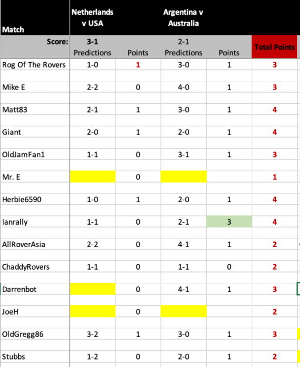 Screenshot 2022-12-03 at 21.03.28pm.png