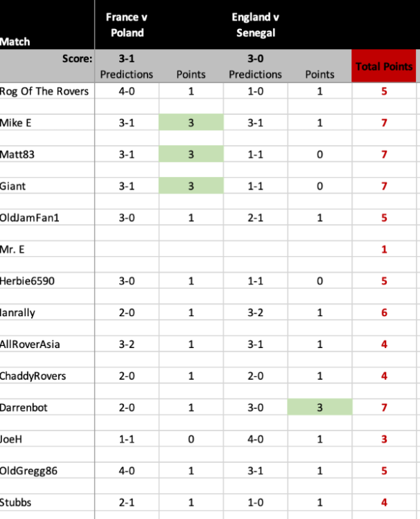 Screenshot 2022-12-04 at 20.53.21pm.png