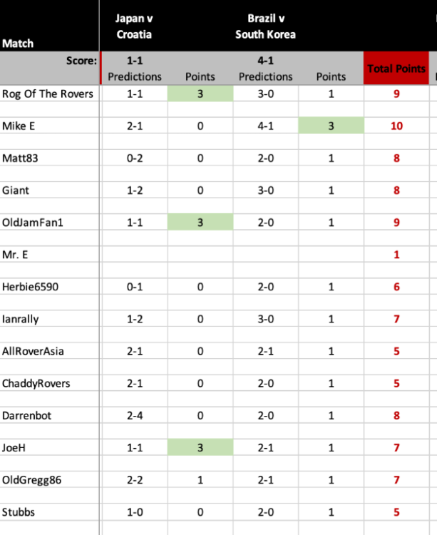 Screenshot 2022-12-05 at 21.54.53pm.png