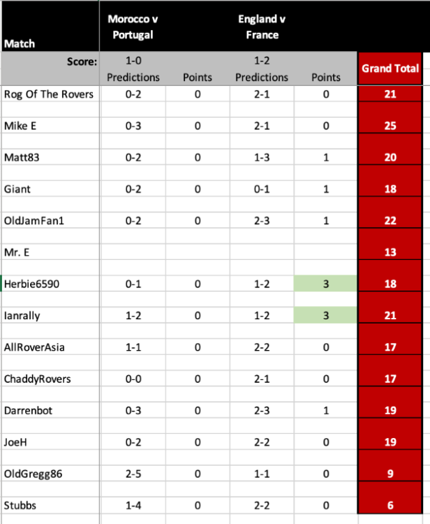 Screenshot 2022-12-10 at 21.06.27pm.png