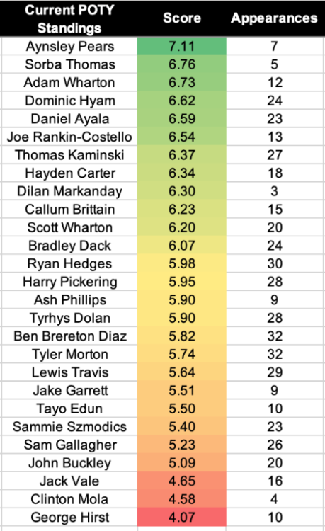 Screenshot 2023-02-22 at 19.56.48pm.png