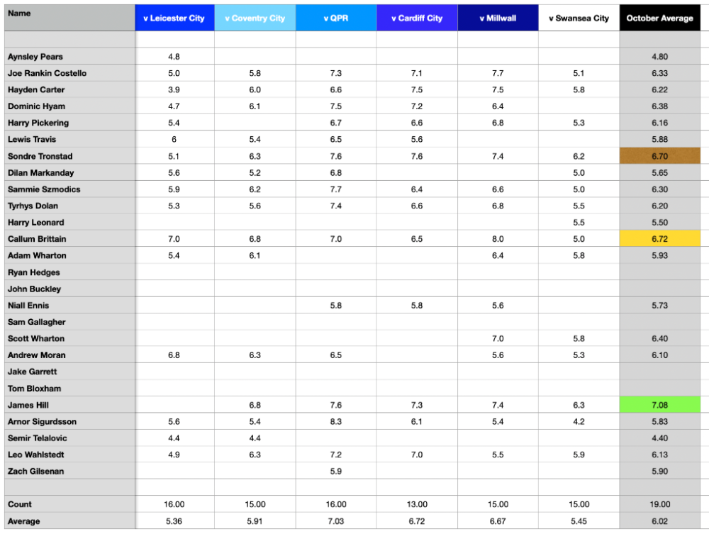 Screenshot 2023-11-05 at 14.32.58.png