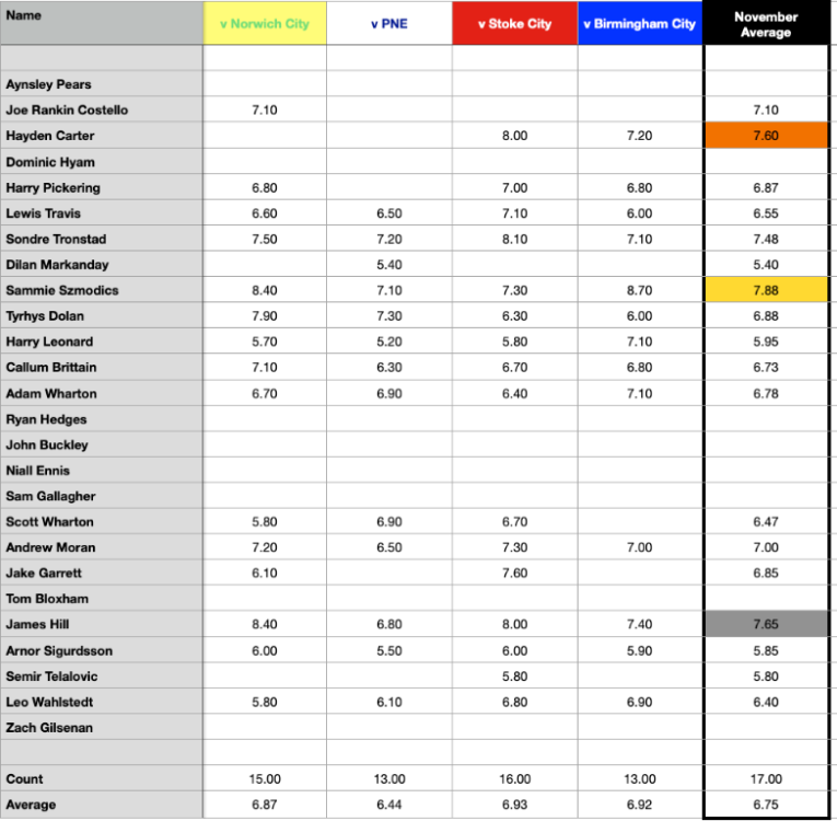 Screenshot 2023-12-01 at 13.12.53.png