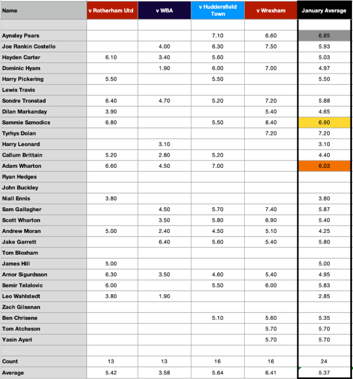 Screenshot 2024-02-01 at 10.32.37.png