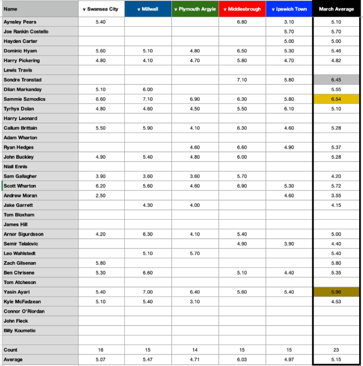 Screenshot 2024-03-31 at 13.29.45.png